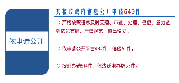 中國保監(jiān)會2015年政府信息公開工作年報