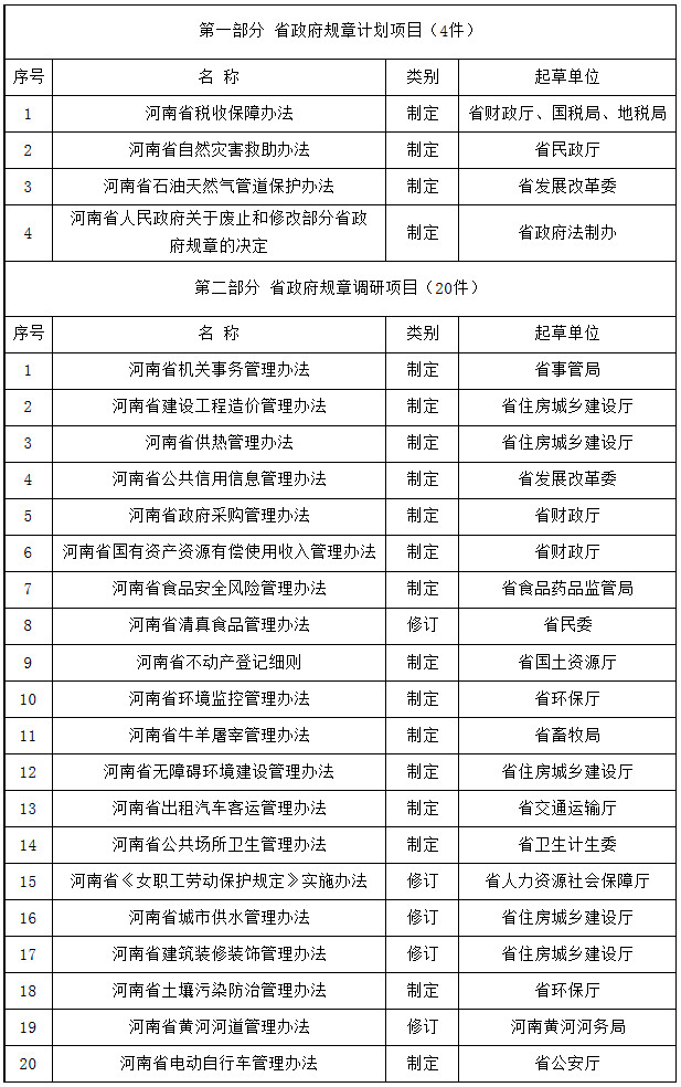 河南省人民政府2016年度立法計(jì)劃