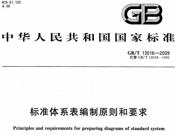 《標(biāo)準(zhǔn)體系表編制原則和要求》GB/T13016-1991（全文附PDF下載）