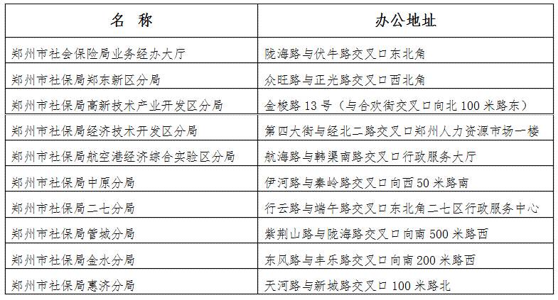 鄭州市社會保險局各辦事大廳地址