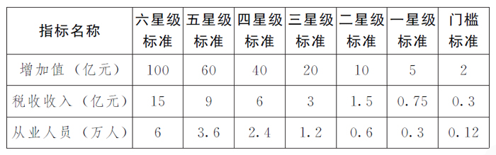 河南省商務(wù)中心區(qū)和特色商業(yè)區(qū)考核晉級辦法（試行）