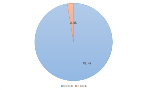 《國(guó)家鐵路局2015年度政府信息公開(kāi)工作報(bào)告》全文