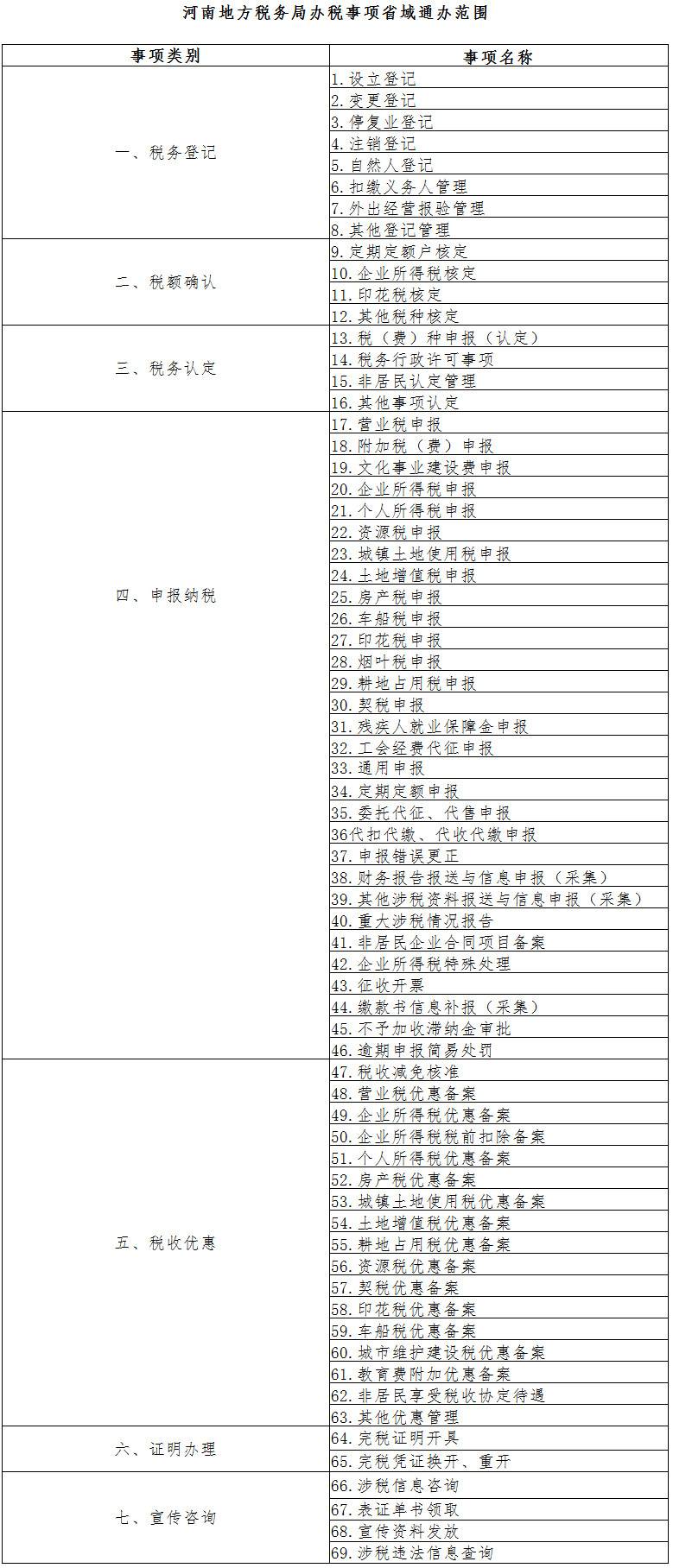 河南省地稅局辦稅事項(xiàng)省域通辦范圍