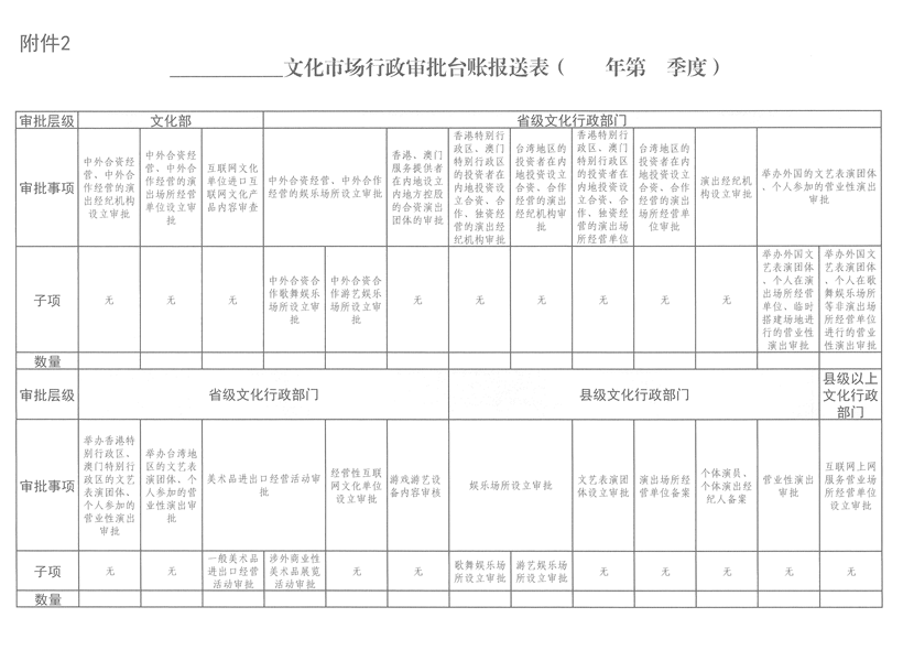 文化市場(chǎng)行政審批臺(tái)賬報(bào)送表