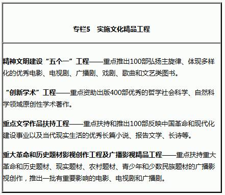 專(zhuān)欄5　實(shí)施文化精品工程 