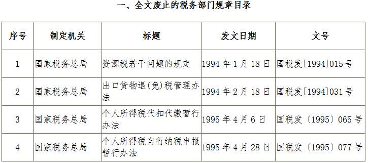 《國家稅務(wù)總局關(guān)于公布全文廢止和部分條款廢止的稅務(wù)部門規(guī)章目錄的決定》國家稅務(wù)總局令第40號