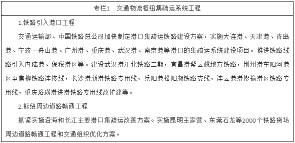 交通物流樞紐集疏運(yùn)系統(tǒng)工程