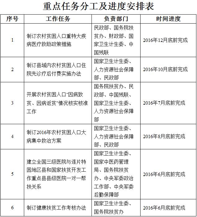 國(guó)衛(wèi)財(cái)務(wù)發(fā)〔2016〕26號(hào)《關(guān)于實(shí)施健康扶貧工程的指導(dǎo)意見(jiàn)》（全文）