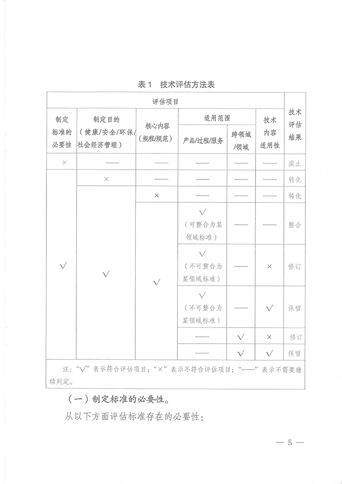 國標委綜合函〔2016〕6號《國家標準委關(guān)于印發(fā)〈強制性標準整合精簡評估方法〉的通知》5