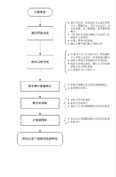 民發(fā)〔2016〕95號(hào)《民政部關(guān)于印發(fā)〈民政部救災(zāi)應(yīng)急工作規(guī)程〉的通知》3