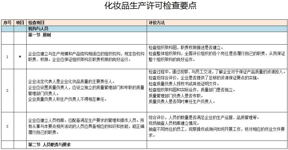 《化妝品生產(chǎn)許可檢查要點(diǎn)》全文