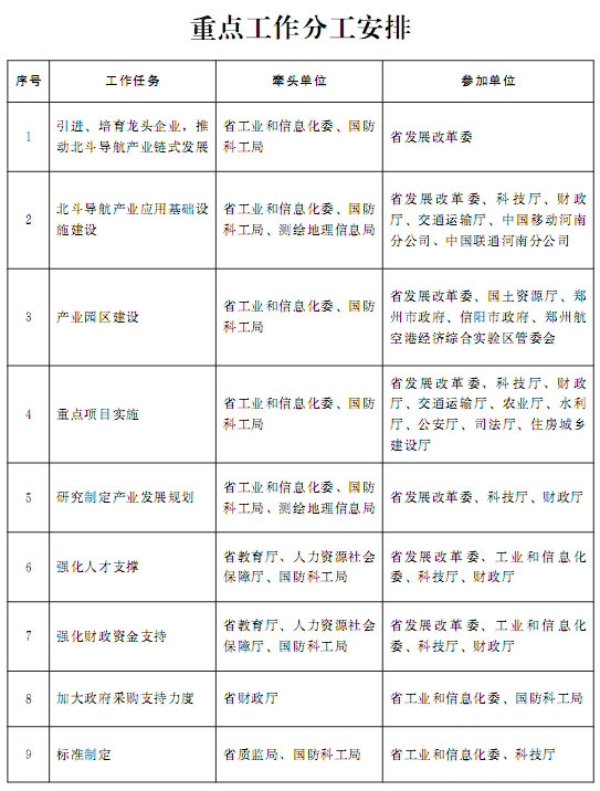 豫政辦〔2016〕61號《河南省人民政府辦公廳關于轉發(fā)河南省北斗導航產(chǎn)業(yè)三年（2016-2018年）發(fā)展行動計劃的通知》