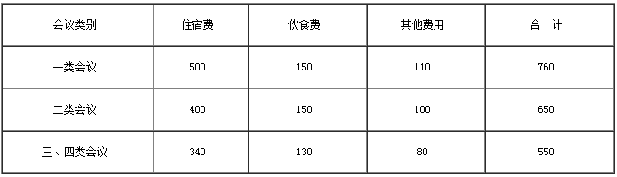 會(huì)議費(fèi)綜合定額標(biāo)準(zhǔn)