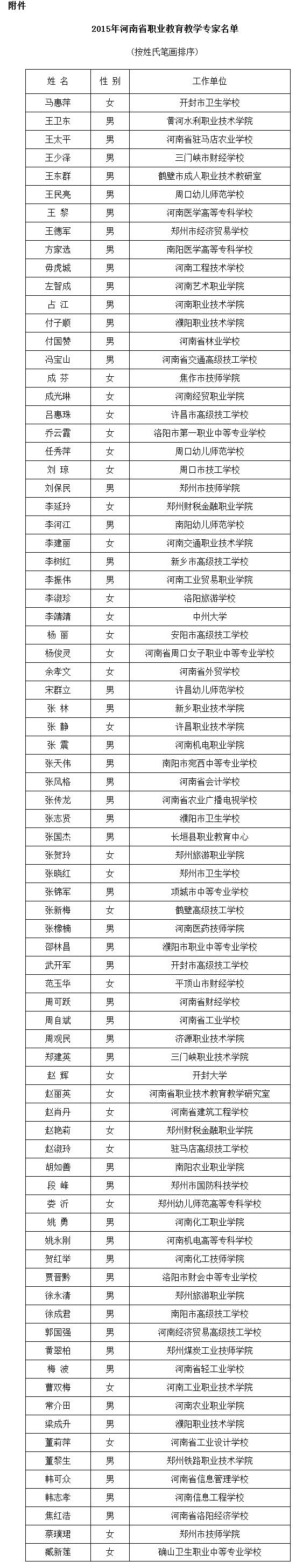 豫政辦〔2016〕104號(hào)《河南省人民政府辦公廳關(guān)于公布2015年河南省職業(yè)教育教學(xué)專家名單的通知》