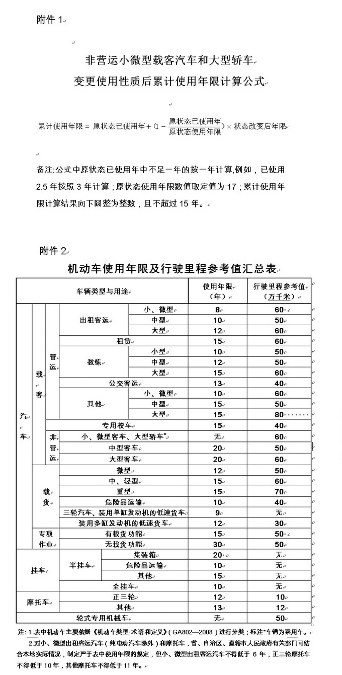 機動車行駛年限及行駛里程參考值匯總表