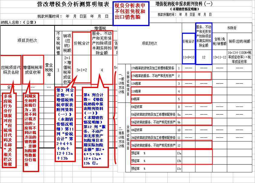 稅總函〔2016〕202號《國家稅務(wù)總局關(guān)于印發(fā)〈全面推開營改增試點(diǎn)稅負(fù)分析和整體運(yùn)行情況分析工作方案〉的通知》1