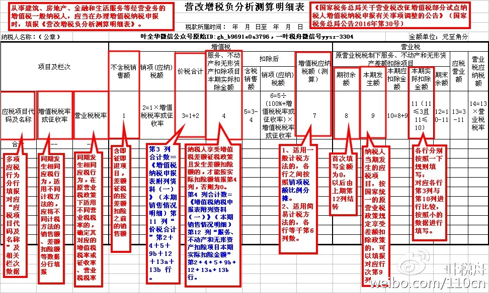 稅總函〔2016〕202號《國家稅務(wù)總局關(guān)于印發(fā)〈全面推開營改增試點(diǎn)稅負(fù)分析和整體運(yùn)行情況分析工作方案〉的通知》2