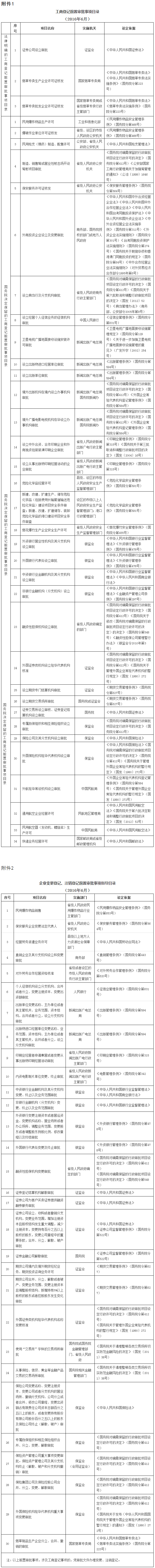 工商企注字〔2015〕117 號(hào)《工商總局關(guān)于調(diào)整工商登記前置審批事項(xiàng)目錄的通知》（2016年6月最新版）