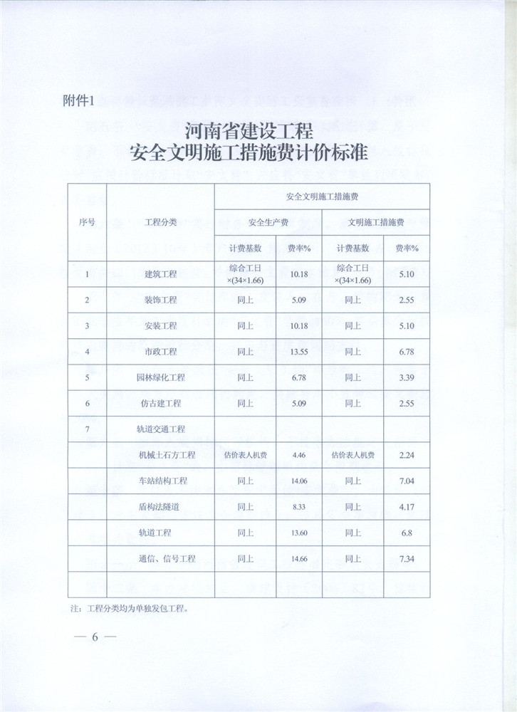 關于調整河南省建設工程安全文明施工措施費計取辦法的通知 豫建設標[2014]57號6