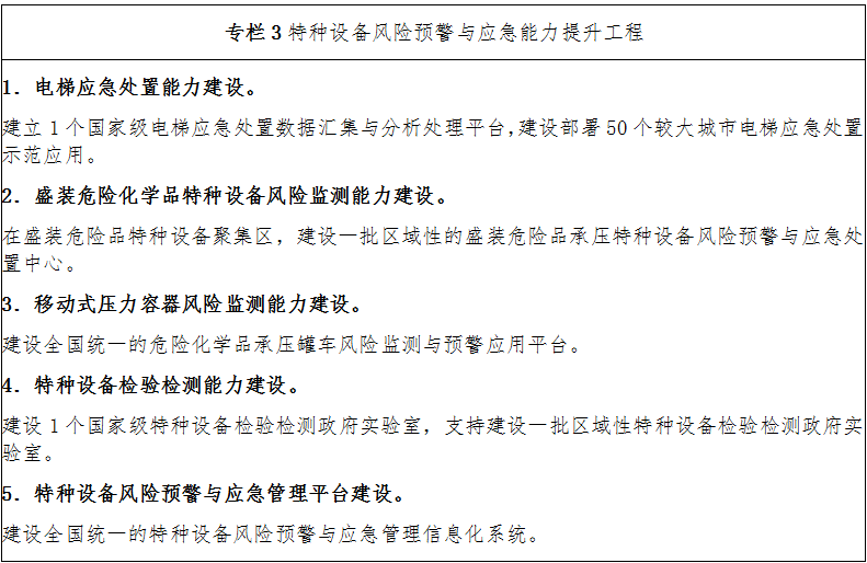 專欄3 特種設(shè)備風(fēng)險預(yù)警與應(yīng)急能力提升工程