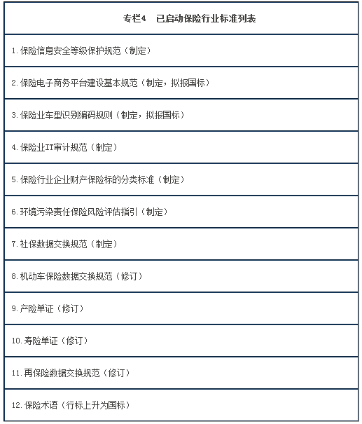 專欄4  已啟動保險行業(yè)標(biāo)準(zhǔn)列表