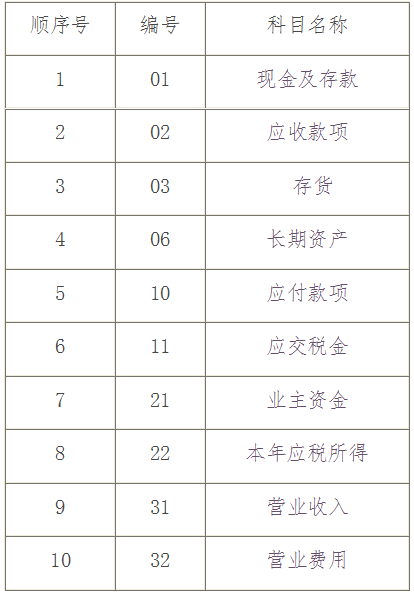 個體工商戶會計科目表