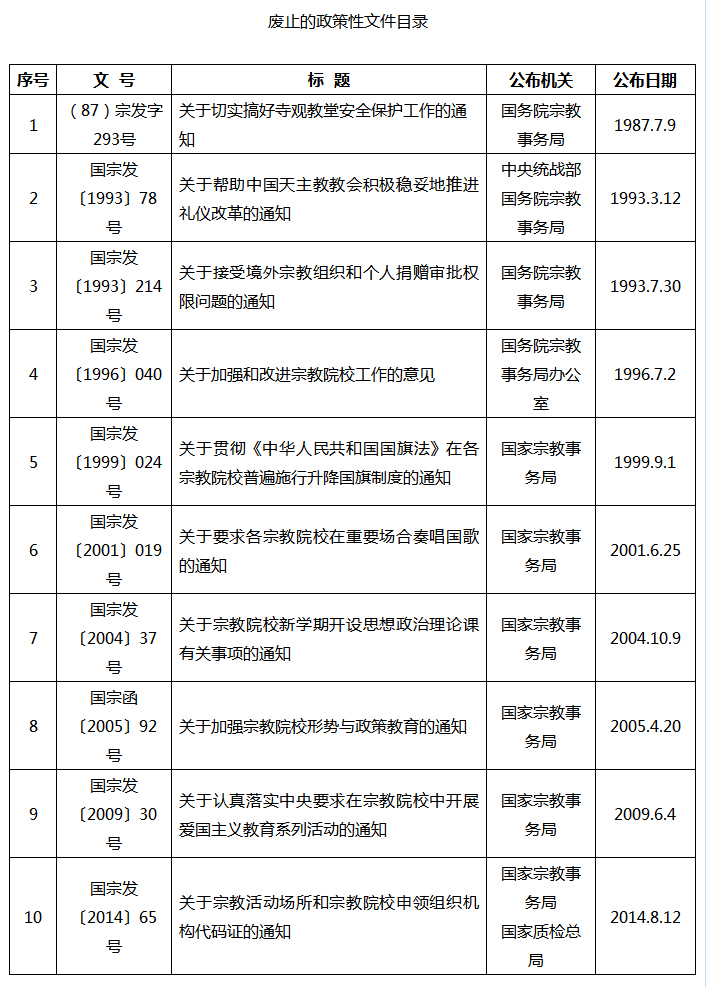 國(guó)家宗教事務(wù)局廢止的政策性文件目錄