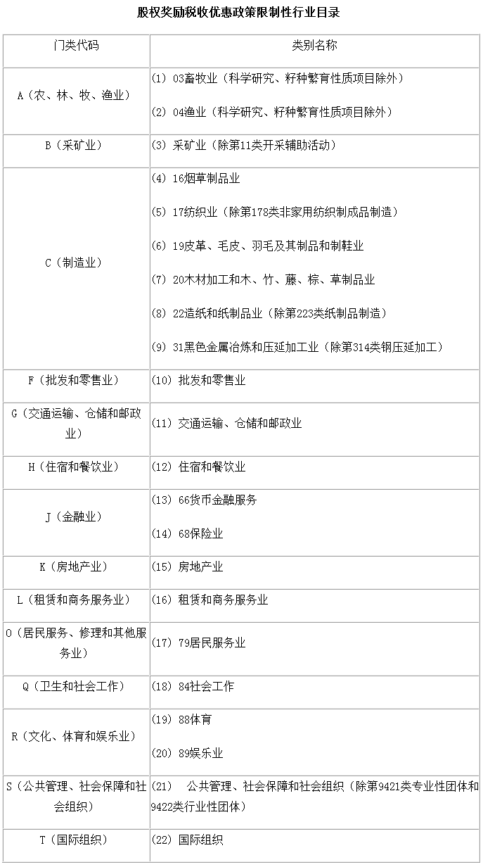 財(cái)稅〔2016〕101號(hào)《財(cái)政部國(guó)家稅務(wù)總局關(guān)于完善股權(quán)激勵(lì)和技術(shù)入股有關(guān)所得稅政策的通知》