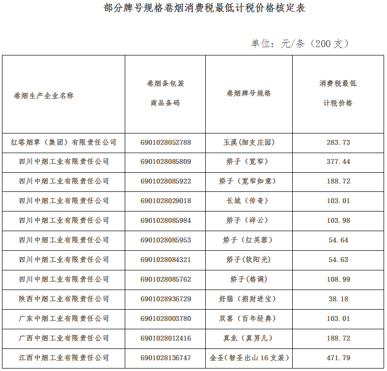 稅總函〔2016〕371號(hào)《國(guó)家稅務(wù)總局關(guān)于核定玉溪（細(xì)支莊園）等牌號(hào)規(guī)格卷煙消費(fèi)稅最低計(jì)稅價(jià)格的通知》