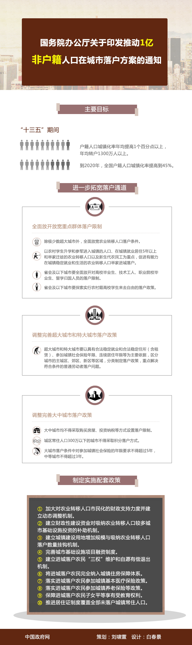 國辦發(fā)〔2016〕72號《國務(wù)院辦公廳關(guān)于印發(fā)推動1億非戶籍人口在城市落戶方案的通知》