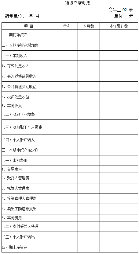 《企業(yè)會計準則第10號-企業(yè)年金基金》全文（含附表）2