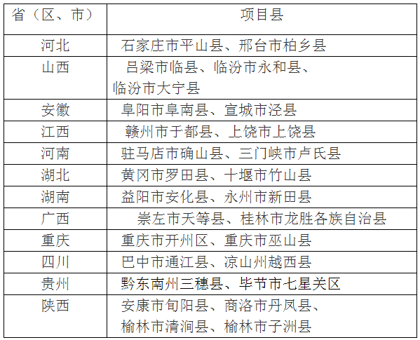 貧困地區(qū)農(nóng)村留守兒童健康教育項(xiàng)目縣名單