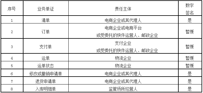 業(yè)務(wù)單證責(zé)任主體