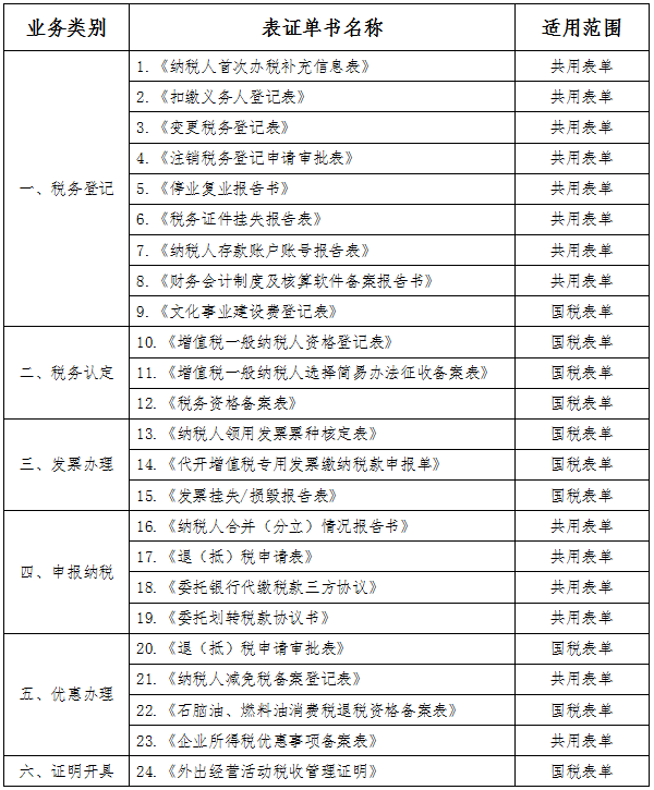 免填單清冊