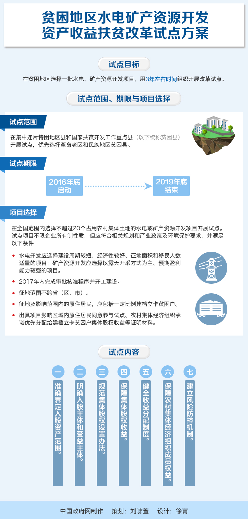 國(guó)辦發(fā)〔2016〕73號(hào)《國(guó)務(wù)院辦公廳關(guān)于印發(fā)貧困地區(qū)水電礦產(chǎn)資源開發(fā)資產(chǎn)收益扶貧改革試點(diǎn)方案的通知》