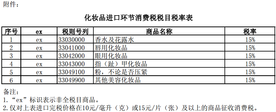 化妝品進(jìn)口環(huán)節(jié)消費(fèi)稅稅目稅率表