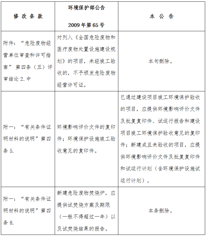 《關于修改〈危險廢物經營單位審查和許可指南〉部分條款的公告》 環(huán)境保護部公告2016年第65號