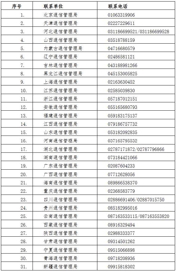 各省、自治區(qū)、直轄市通信管理局聯(lián)系方式