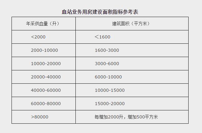 發(fā)改社會〔2016〕2439號 關(guān)于印發(fā)《全民健康保障工程建設(shè)規(guī)劃》的通知（全文）