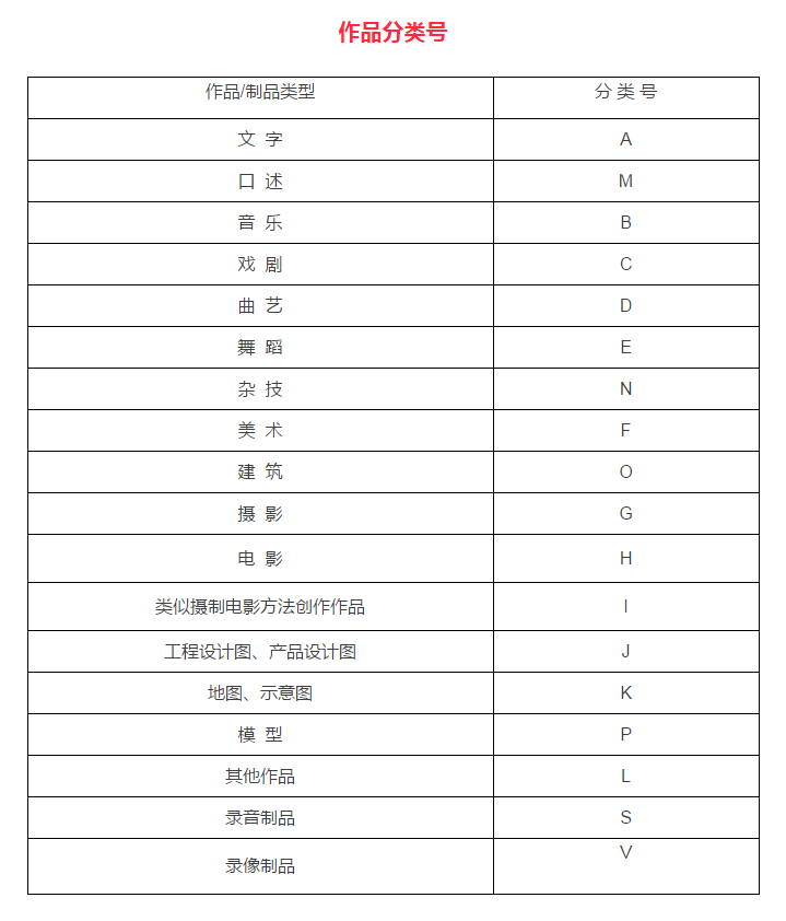 作品分類號(hào)