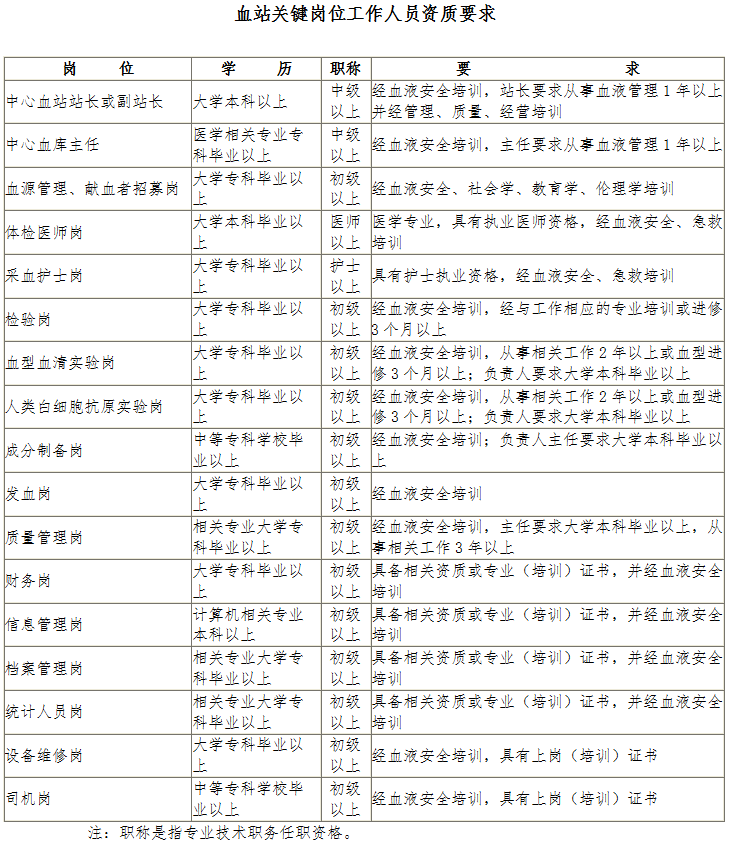 血站關鍵崗位工作人員資質(zhì)要求