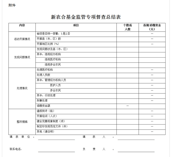 新農合基金監(jiān)管專項督查總結表