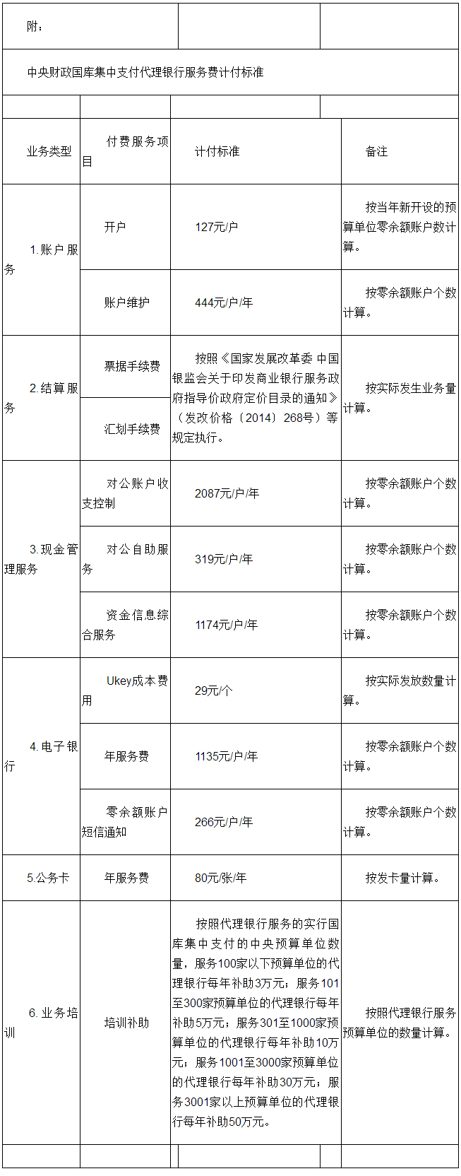 中央財(cái)政國(guó)庫(kù)集中支付代理銀行服務(wù)費(fèi)計(jì)付標(biāo)準(zhǔn)