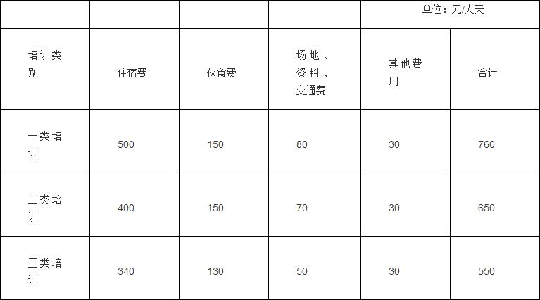 財行〔2016〕540號《中央和國家機(jī)關(guān)培訓(xùn)費管理辦法》（2016年修訂版全文）