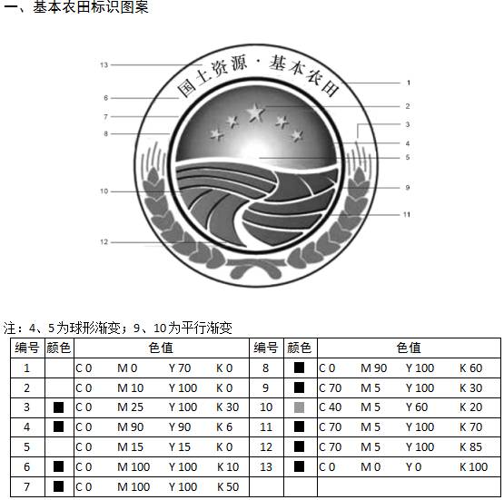 基本農(nóng)田標(biāo)識(shí)圖案