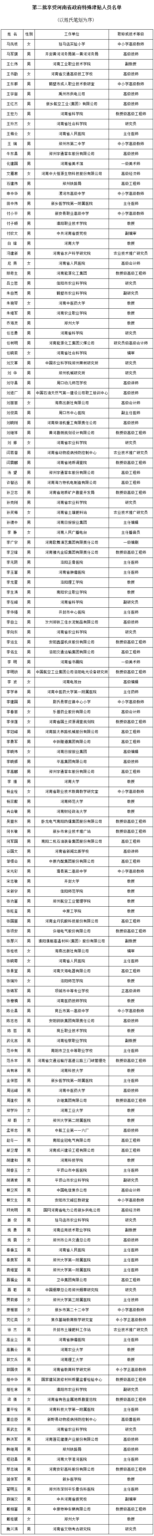 第二批享受河南省政府特殊津貼人員名單