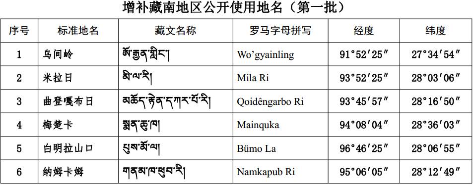 《民政部關(guān)于增補藏南地區(qū)公開使用地名（第一批）的公告》民政部公告第404號