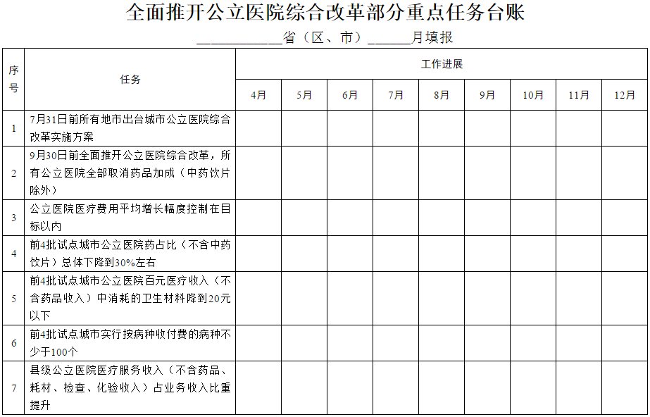 全面推開公立醫(yī)院綜合改革部分重點任務(wù)臺賬