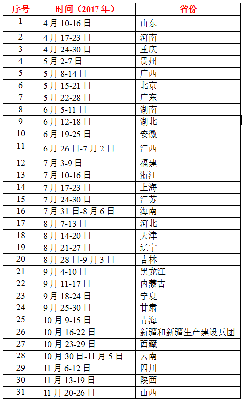 2017年健康中國(guó)行-合理膳食宣傳教育活動(dòng)時(shí)間安排 