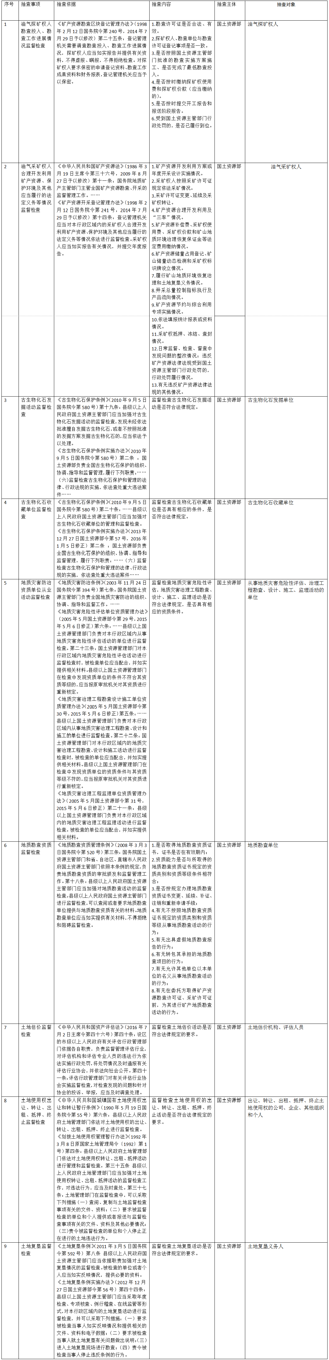 國土資源部隨機(jī)抽查事項清單